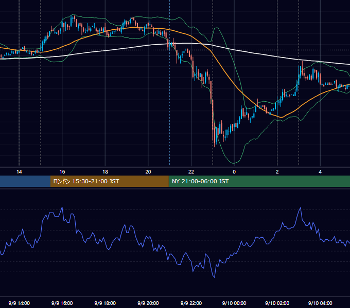 2009年9月9日（水） USD/JPY 5分足チャート