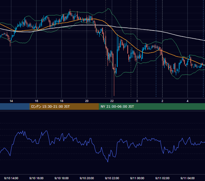 2009年9月10日（木） USD/JPY 5分足チャート