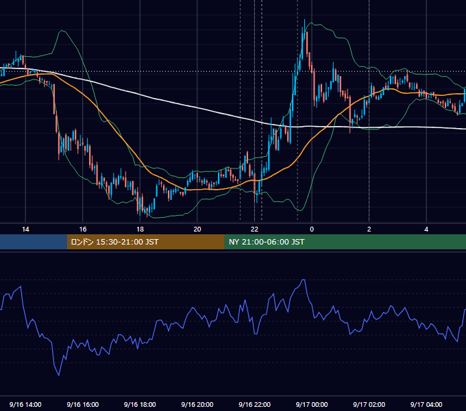 2009年9月16日（水） USD/JPY 5分足チャート