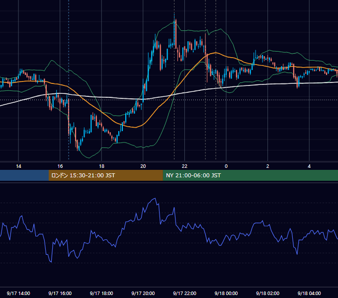 2009年9月17日（木） USD/JPY 5分足チャート