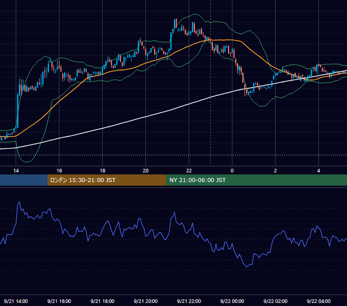 2009年9月21日（月） USD/JPY 5分足チャート