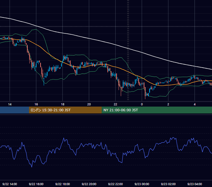2009年9月22日（火） USD/JPY 5分足チャート
