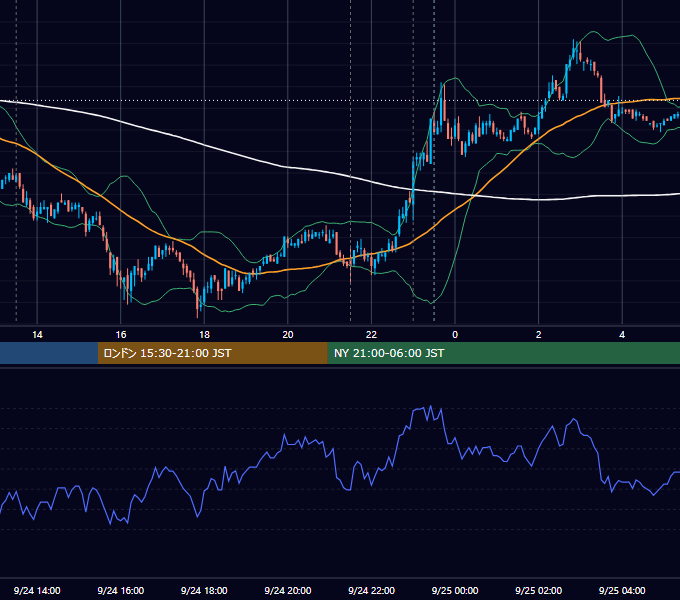 2009年9月24日（木） USD/JPY 5分足チャート