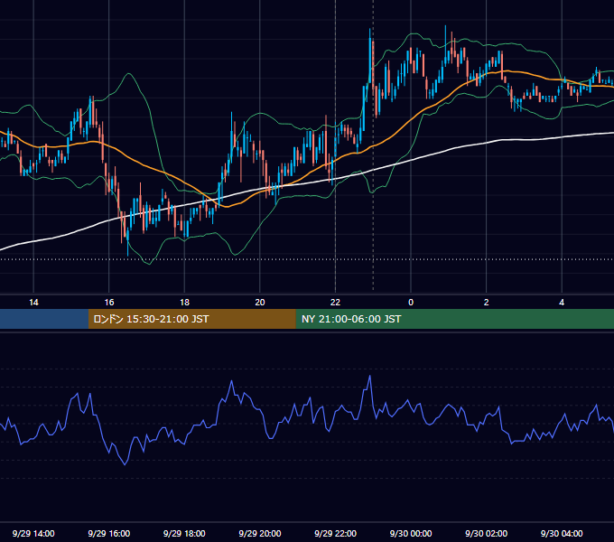 2009年9月29日（火） USD/JPY 5分足チャート