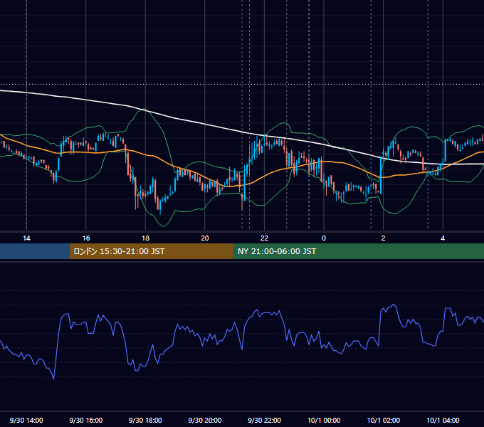 2009年9月30日（水） USD/JPY 5分足チャート
