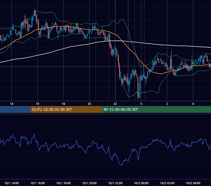 2009年10月1日（木） USD/JPY 5分足チャート