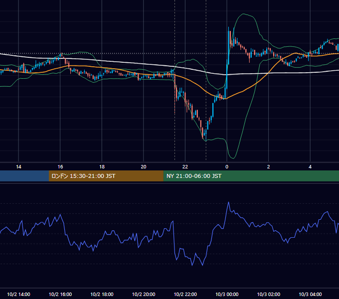 2009年10月2日（金） USD/JPY 5分足チャート