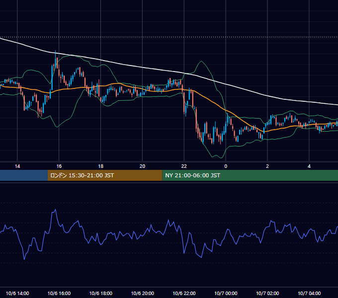 2009年10月6日（火） USD/JPY 5分足チャート