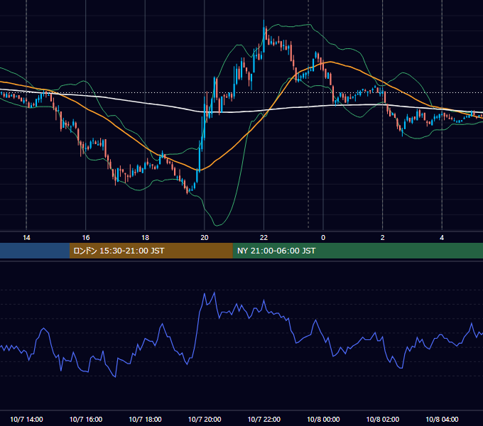 2009年10月7日（水） USD/JPY 5分足チャート