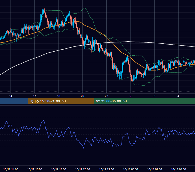 2009年10月12日（月） USD/JPY 5分足チャート
