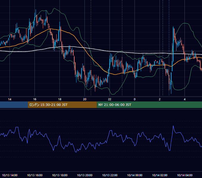 2009年10月13日（火） USD/JPY 5分足チャート