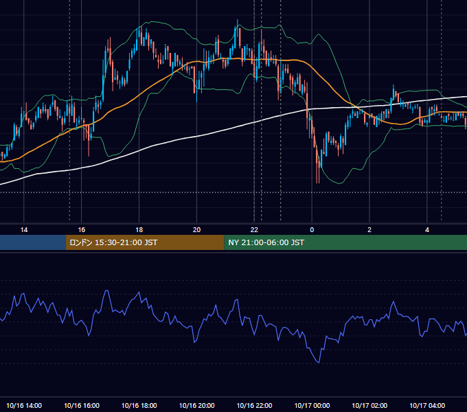 2009年10月16日（金） USD/JPY 5分足チャート