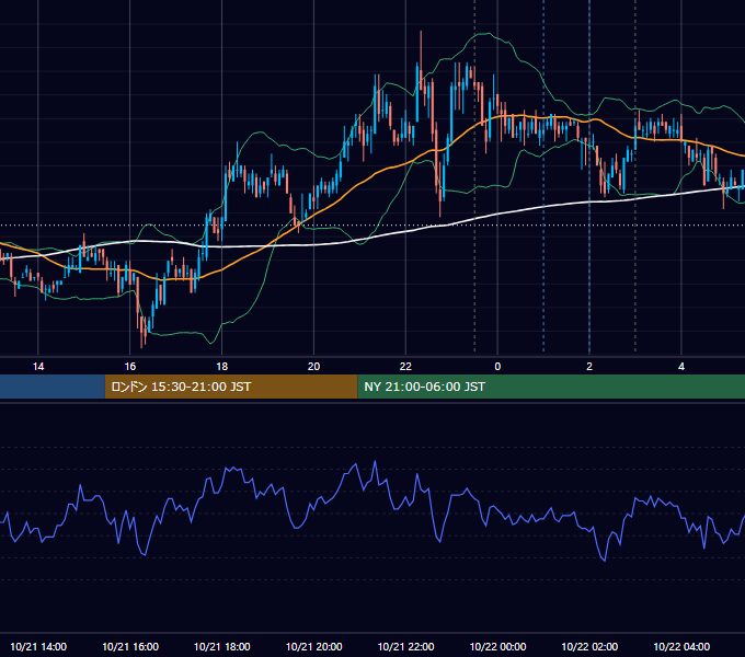 2009年10月21日（水） USD/JPY 5分足チャート