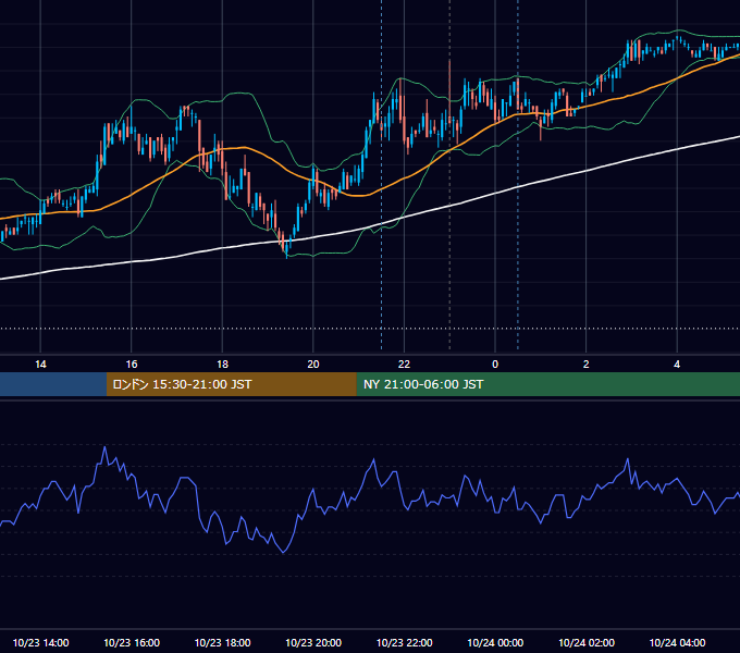 2009年10月23日（金） USD/JPY 5分足チャート