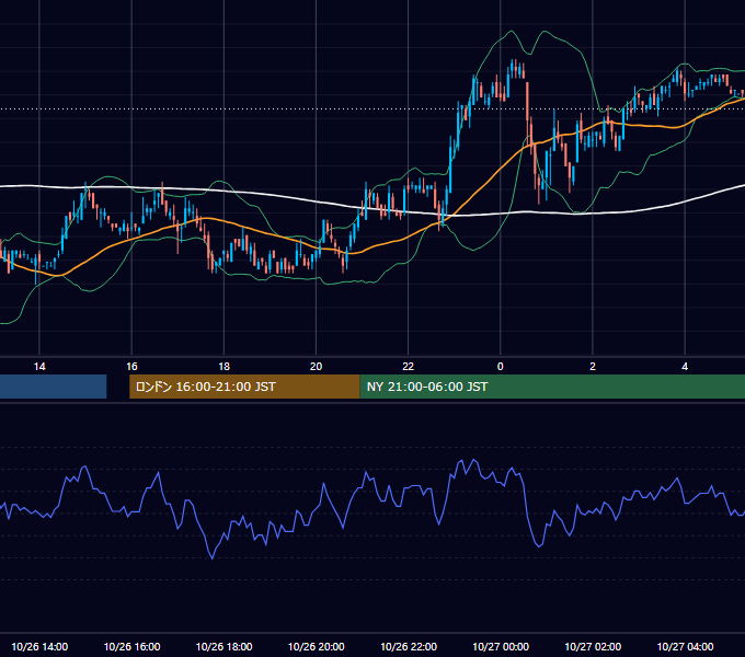 2009年10月26日（月） USD/JPY 5分足チャート