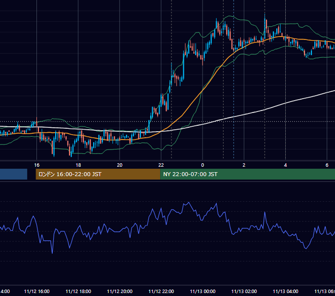 2009年11月12日（木） USD/JPY 5分足チャート