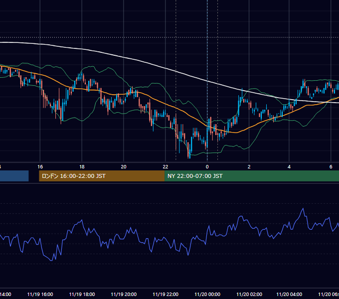 2009年11月19日（木） USD/JPY 5分足チャート