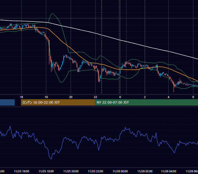 2009年11月25日（水） USD/JPY 5分足チャート