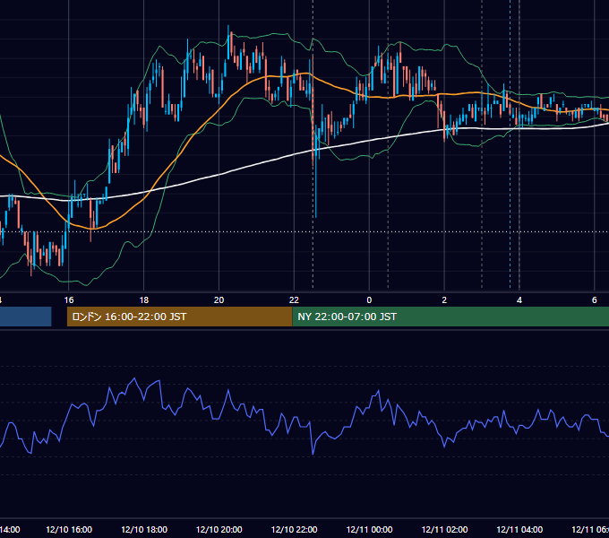 2009年12月10日（木） USD/JPY 5分足チャート