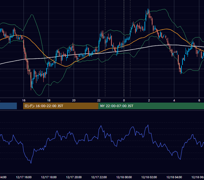 2009年12月17日（木） USD/JPY 5分足チャート
