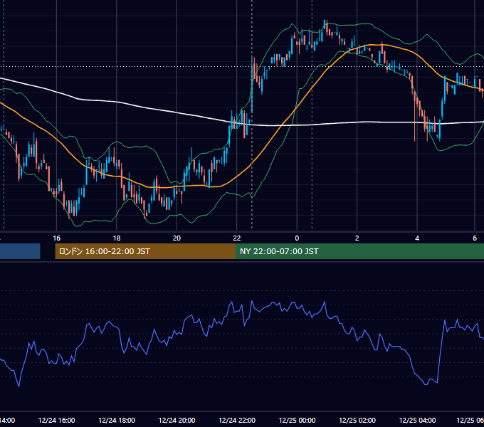 2009年12月24日（木） USD/JPY 5分足チャート