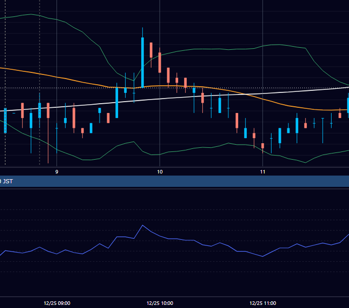 2009年12月25日（金） USD/JPY 5分足チャート