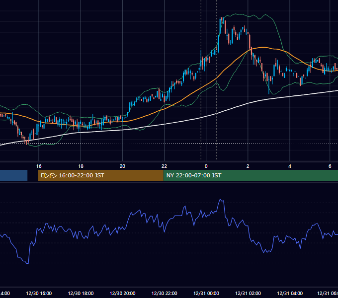 2009年12月30日（水） USD/JPY 5分足チャート