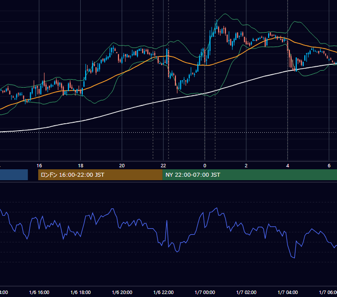 2010年1月6日（水） USD/JPY 5分足チャート