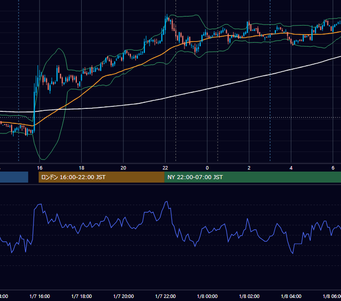 2010年1月7日（木） USD/JPY 5分足チャート