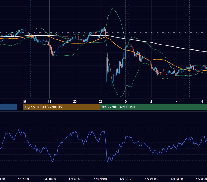 2010年1月8日（金） USD/JPY 5分足チャート