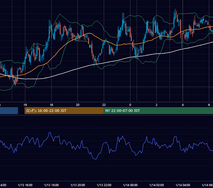 2010年1月13日（水） USD/JPY 5分足チャート