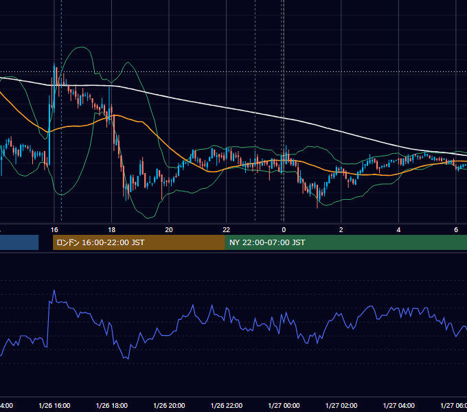2010年1月26日（火） USD/JPY 5分足チャート