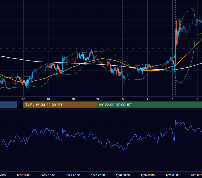 2010年1月27日（水） USD/JPY 5分足チャート