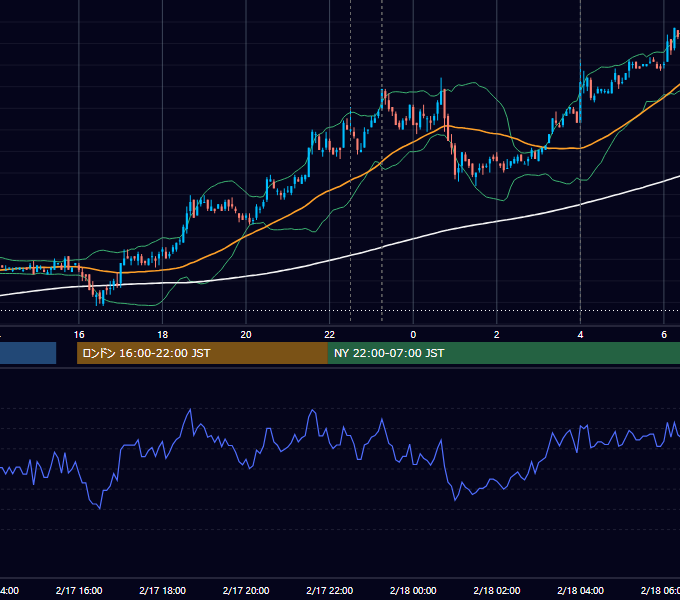 2010年2月17日（水） USD/JPY 5分足チャート
