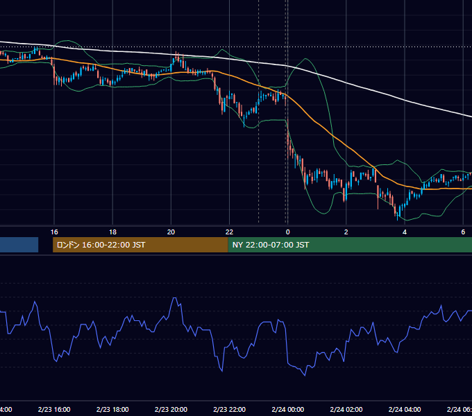 2010年2月23日（火） USD/JPY 5分足チャート