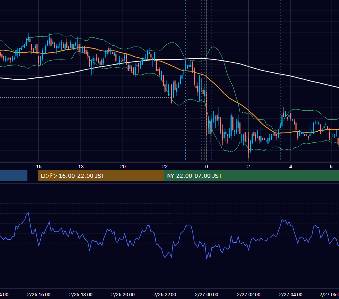 2010年2月26日（金） USD/JPY 5分足チャート