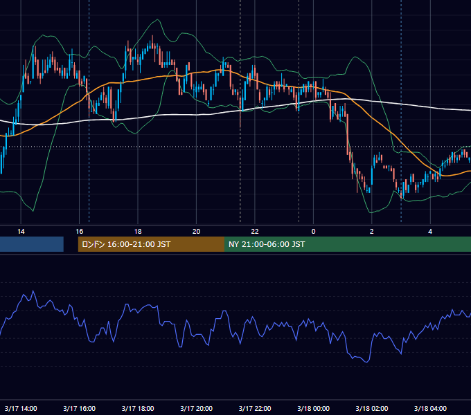 2010年3月17日（水） USD/JPY 5分足チャート