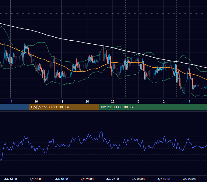 2010年4月6日（火） USD/JPY 5分足チャート