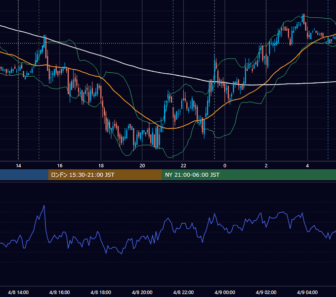 2010年4月8日（木） USD/JPY 5分足チャート