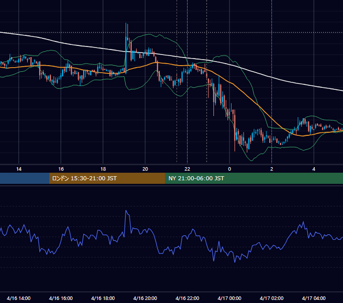 2010年4月16日（金） USD/JPY 5分足チャート