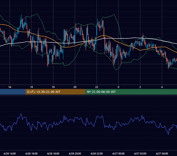 2010年4月26日（月） USD/JPY 5分足チャート