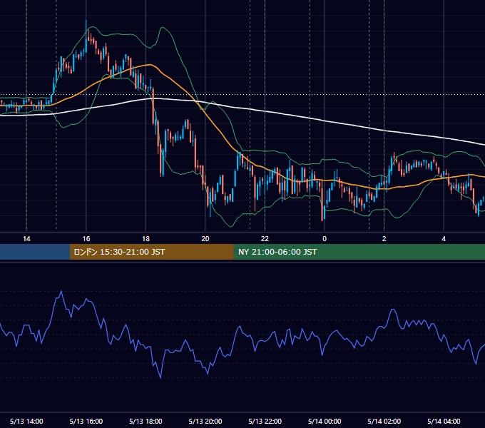 2010年5月13日（木） USD/JPY 5分足チャート