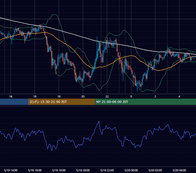 2010年5月19日（水） USD/JPY 5分足チャート
