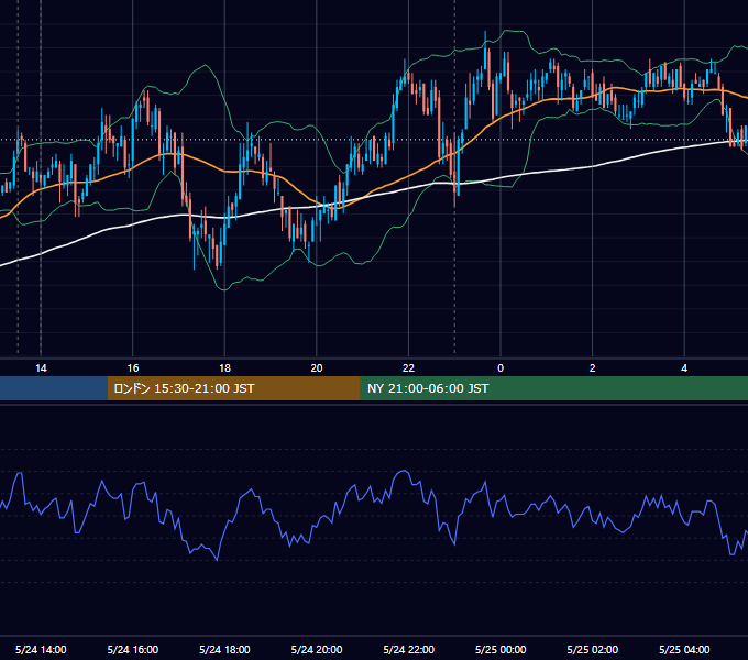 2010年5月24日（月） USD/JPY 5分足チャート