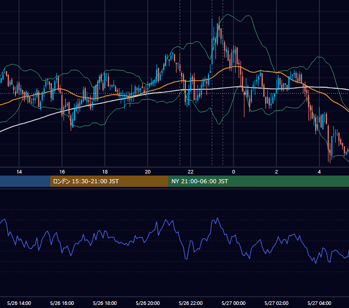 2010年5月26日（水） USD/JPY 5分足チャート