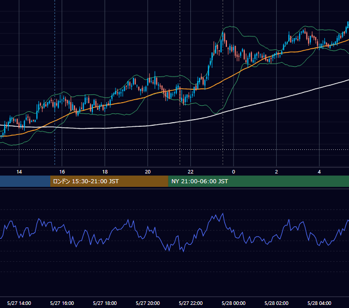 2010年5月27日（木） USD/JPY 5分足チャート