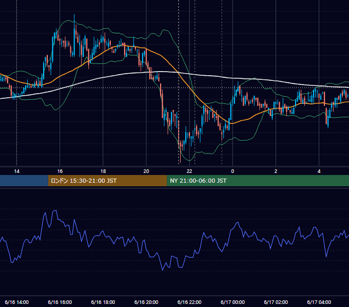 2010年6月16日（水） USD/JPY 5分足チャート