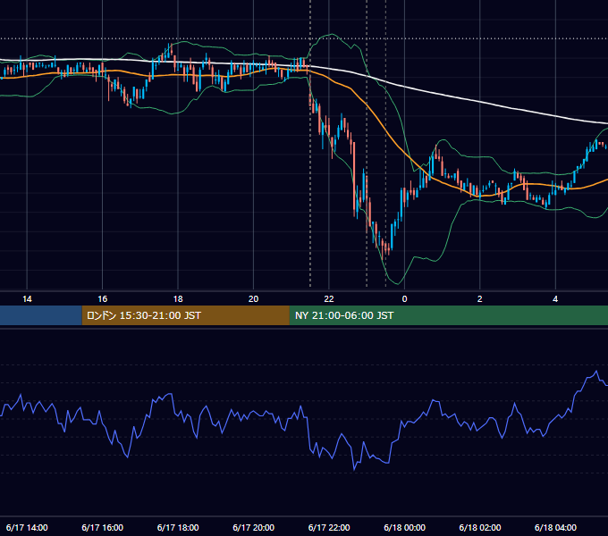 2010年6月17日（木） USD/JPY 5分足チャート