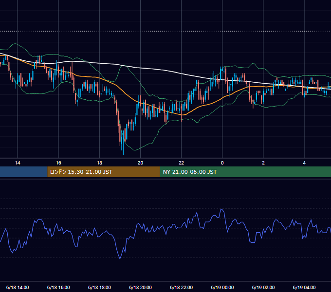 2010年6月18日（金） USD/JPY 5分足チャート