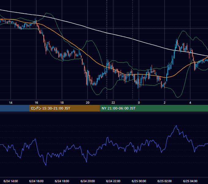 2010年6月24日（木） USD/JPY 5分足チャート